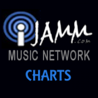 iJAMM (Charts)